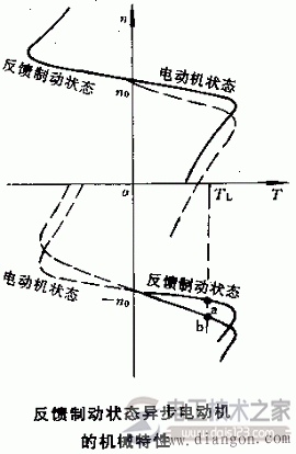 三相异步电动机三种制动方式图解