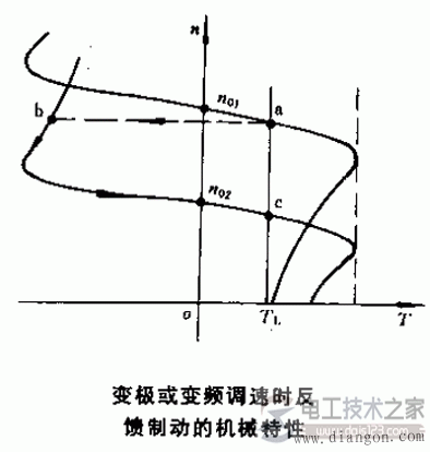 三相异步电动机三种制动方式图解