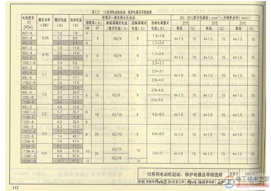 电动机起动保护电器及导线选择配合表