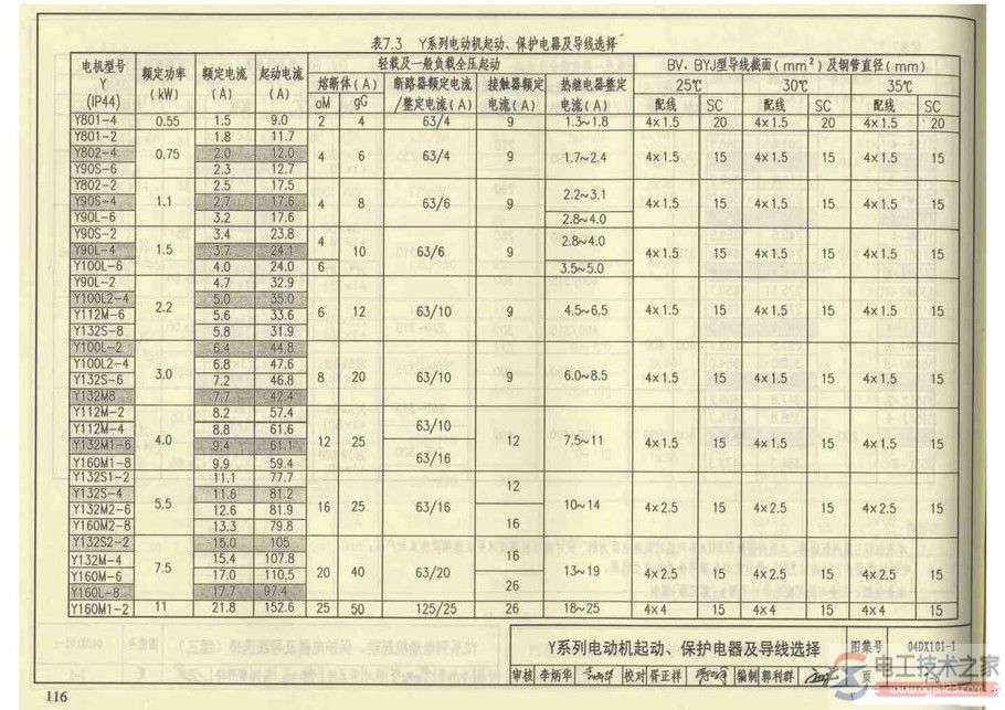 电动机起动保护电器及导线选择配合表