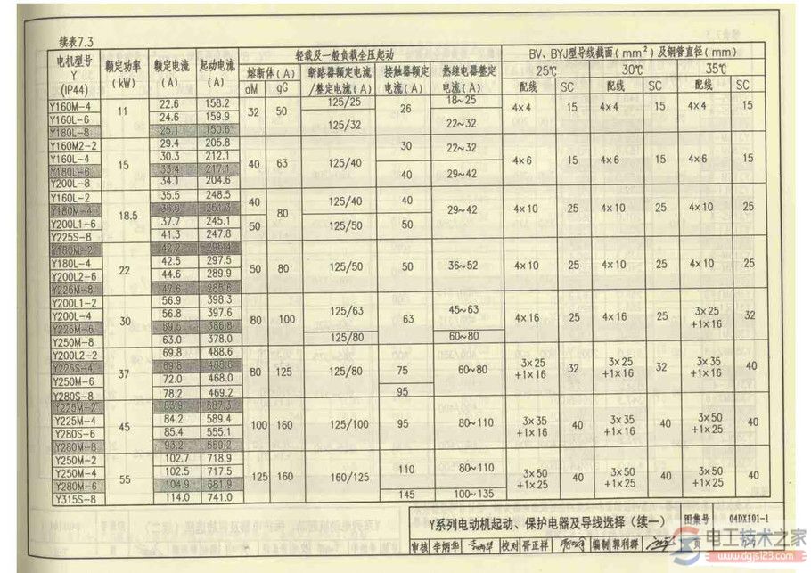 电动机起动保护电器及导线选择配合表