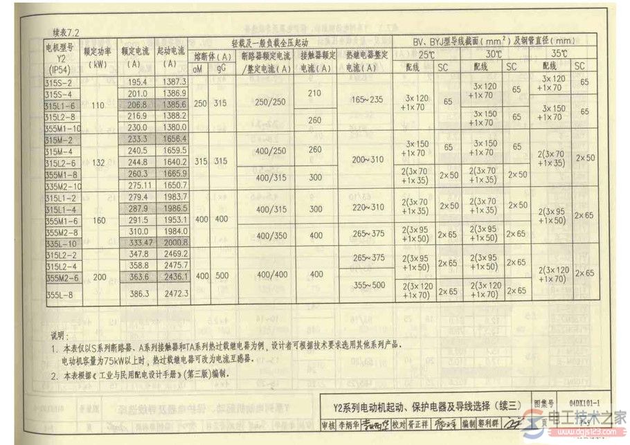 电动机起动保护电器及导线选择配合表