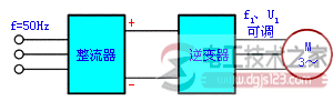 三相异步电动机的调速方式 