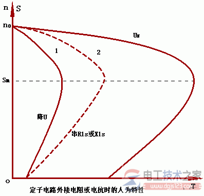 三相异步电动机的人为机械特性