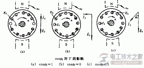 三相异步电动机的转矩