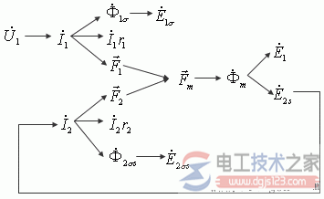 三相感应电动机负载