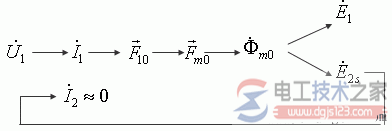 三相感应电动机负载