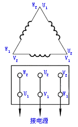 三相异步电动机铭牌定子三相绕组的接法