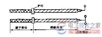 電氣安全用具的種類_電氣安全工具常見類型(圖1)