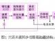 永磁伺服同步电机原理及特性优点