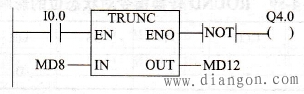 PLC的TRUNC指令符号