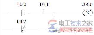 ---(S) 置位线圈梯形图