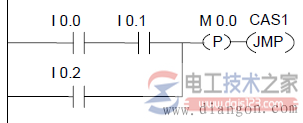 ---(P)--- RLO正跳沿检测梯形图编程实例