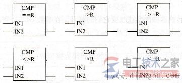 plc实数比较指令