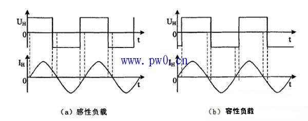 串联谐振型感应加热电源逆变器的运行状态