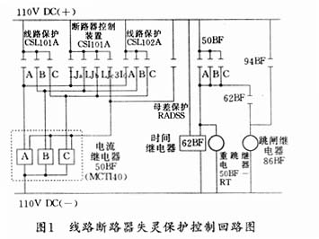 断路器失灵保护设计特点