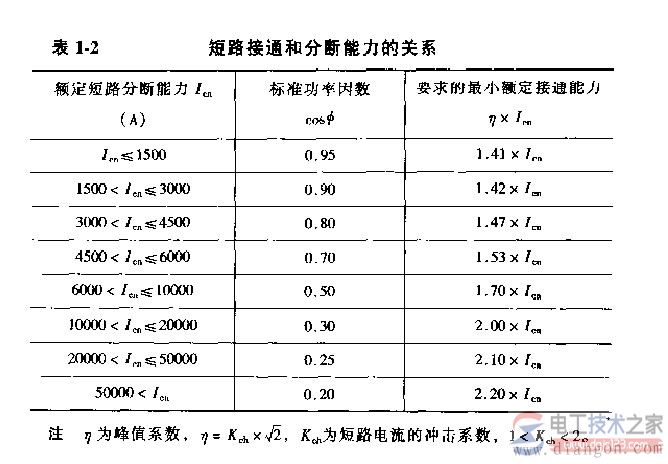 低压断路器知识