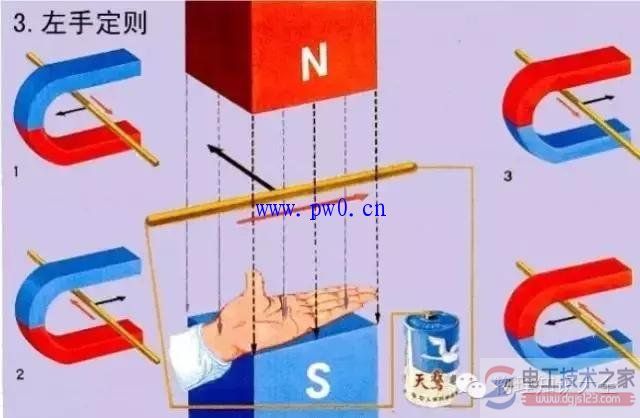 左手定则与右手定则有什么区别