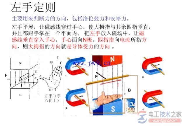 左手定则和右手定则