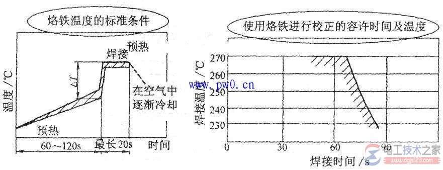 电烙铁的温度是多少