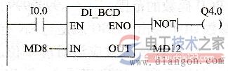 西门子 DI_BCD指令说明表