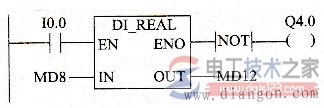 西门子plc DI_REAL指令说明表