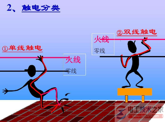 零电带电的原因分析