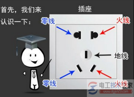 零线接地会怎么样