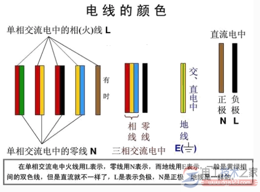 火线零线字母含义