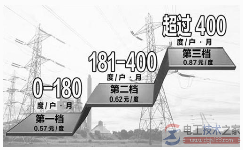 电费阶梯电价计算公式