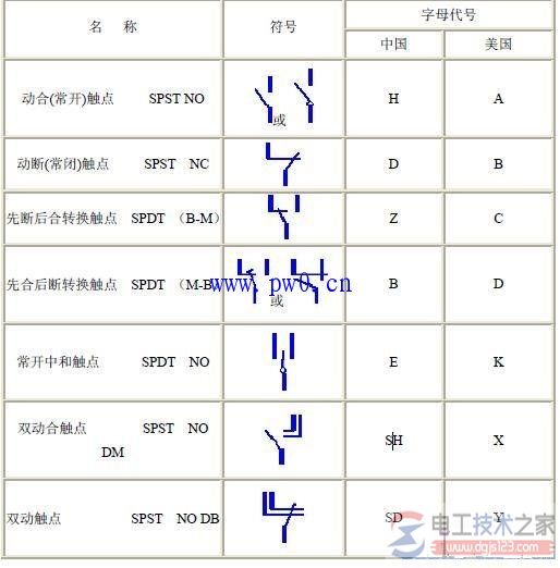 继电器的触点形式