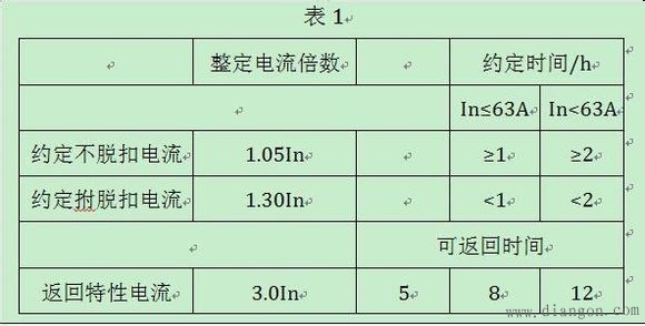 配电断路器及家用断路器的选择选型要求