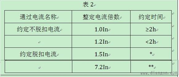 配电断路器及家用断路器的选择选型要求