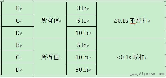 配电断路器及家用断路器的选择选型要求