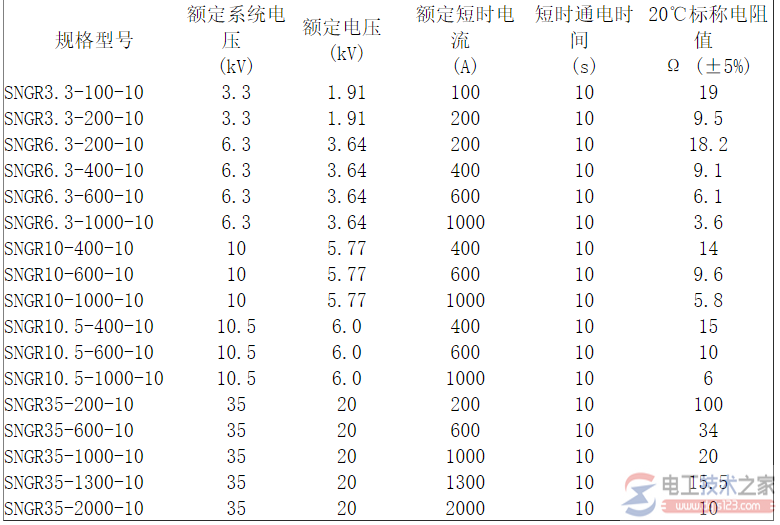 中性点电阻接地系统