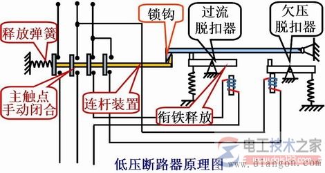 低压断路器的结构原理图