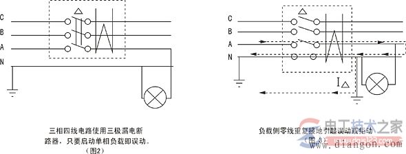 漏电开关的安装位置