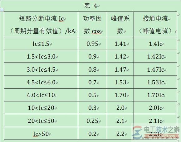【断路器的分断能力：极限短路分断能力、运行短路分断能力】