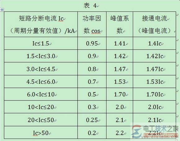 【断路器的分断能力：极限短路分断能力、运行短路分断能力】