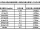 有关断路器额定短路接通能力