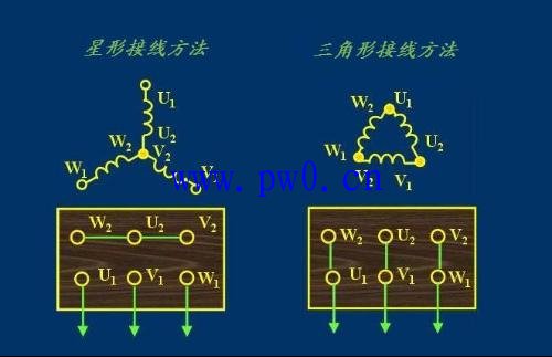 电动机接线方法