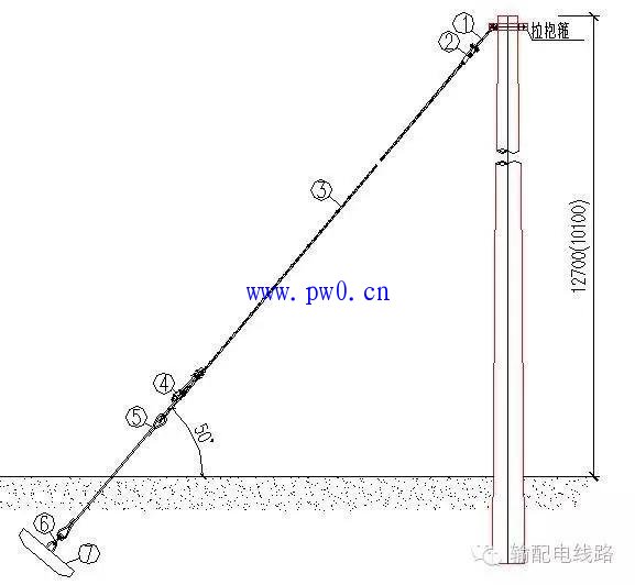 【8种配电线路拉线类型_配电线路拉线的作用】