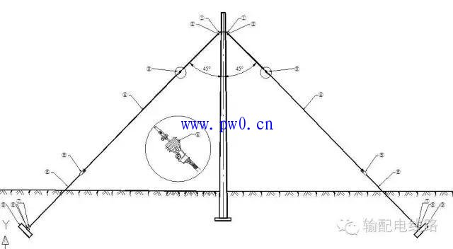 【8种配电线路拉线类型_配电线路拉线的作用】