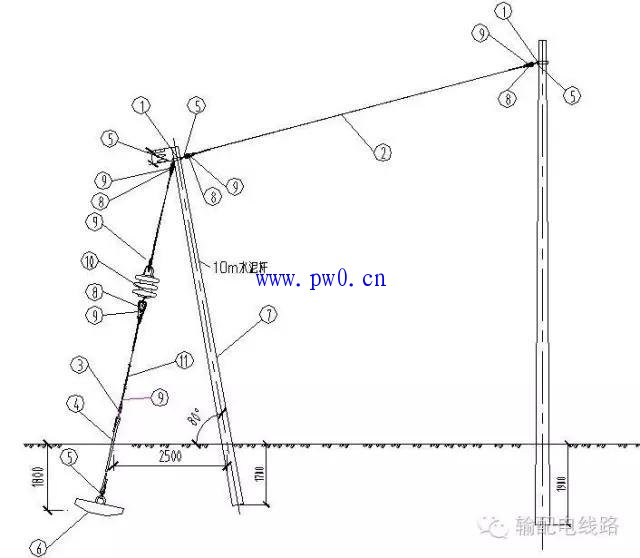 【8种配电线路拉线类型_配电线路拉线的作用】