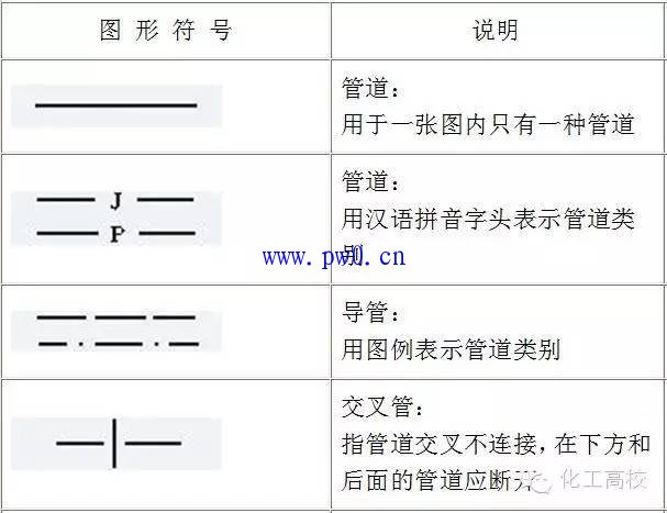 pvc管件表示符号