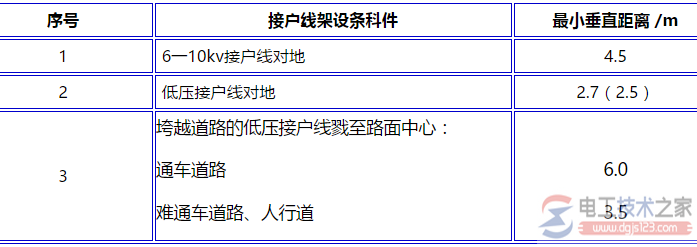 架空线路交叉最小垂直距离