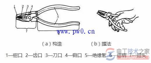 电力线路检修维护施工工具清单