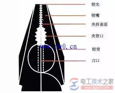 电力线路检修维护施工工具清单