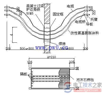 电缆桥架的分类与电缆桥架安装要求