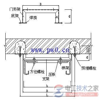 电缆桥架的分类与电缆桥架安装要求